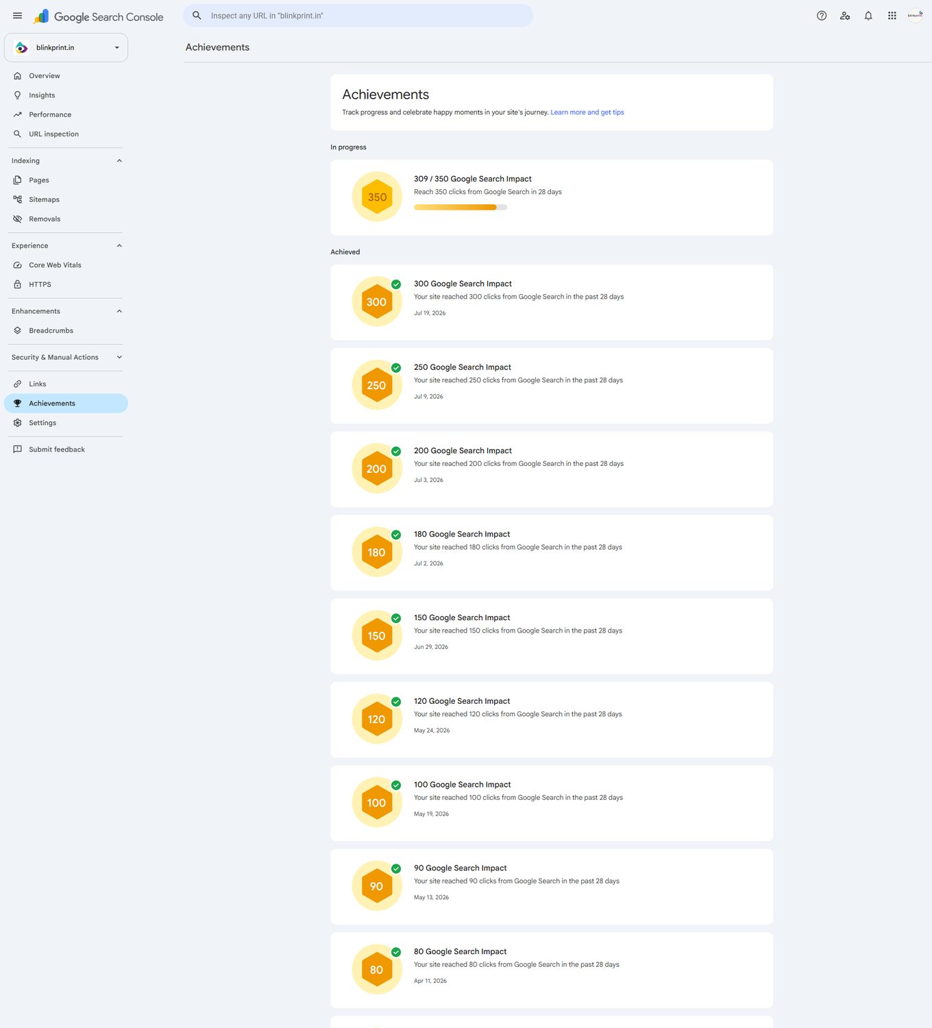 BlinkPrint.in SEO case study, Google Milestones: 20 → 300 clicks in 5 months